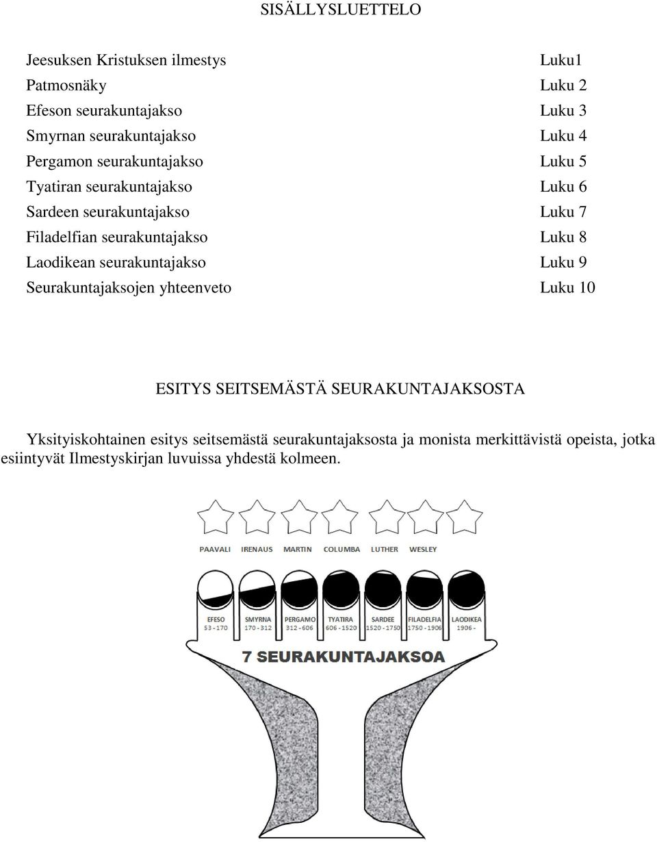 8 Laodikean seurakuntajakso Luku 9 Seurakuntajaksojen yhteenveto Luku 10 ESITYS SEITSEMÄSTÄ SEURAKUNTAJAKSOSTA Yksityiskohtainen