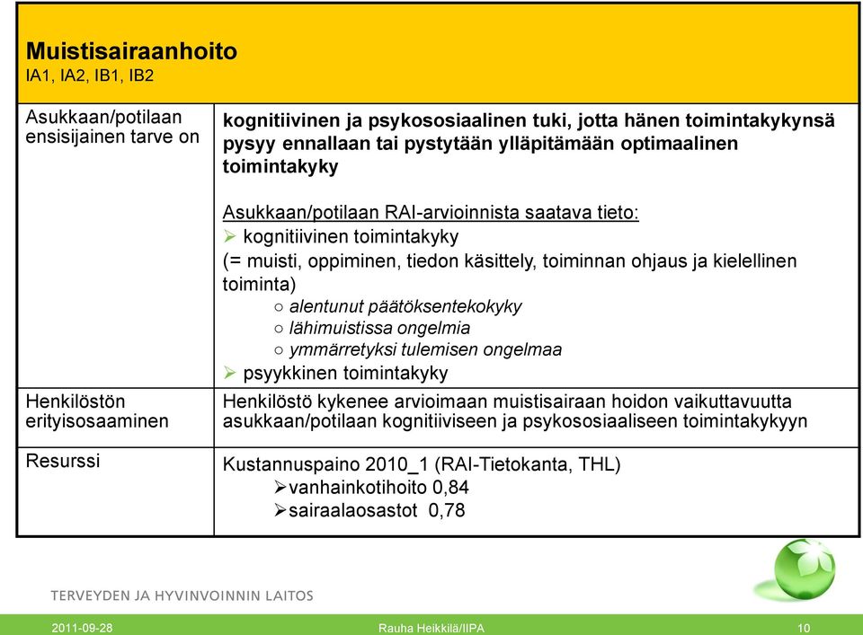 ohjaus ja kielellinen toiminta) alentunut päätöksentekokyky lähimuistissa ongelmia ymmärretyksi tulemisen ongelmaa psyykkinen toimintakyky Henkilöstö kykenee arvioimaan muistisairaan hoidon