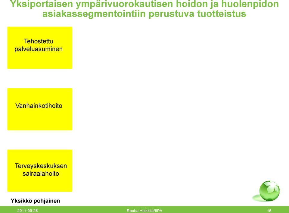 palveluasuminen Vanhainkotihoito Terveyskeskuksen