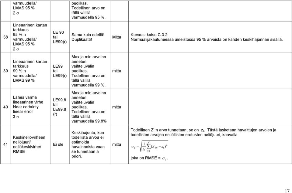 40 Lähes varma lineaarinen virhe ear certaint linear error 3 LE99.8 tai LE99.8 (r) Ma ja min arvoina annetun vaihteluvälin puolikas. Todellinen arvo on tällä välillä 99.