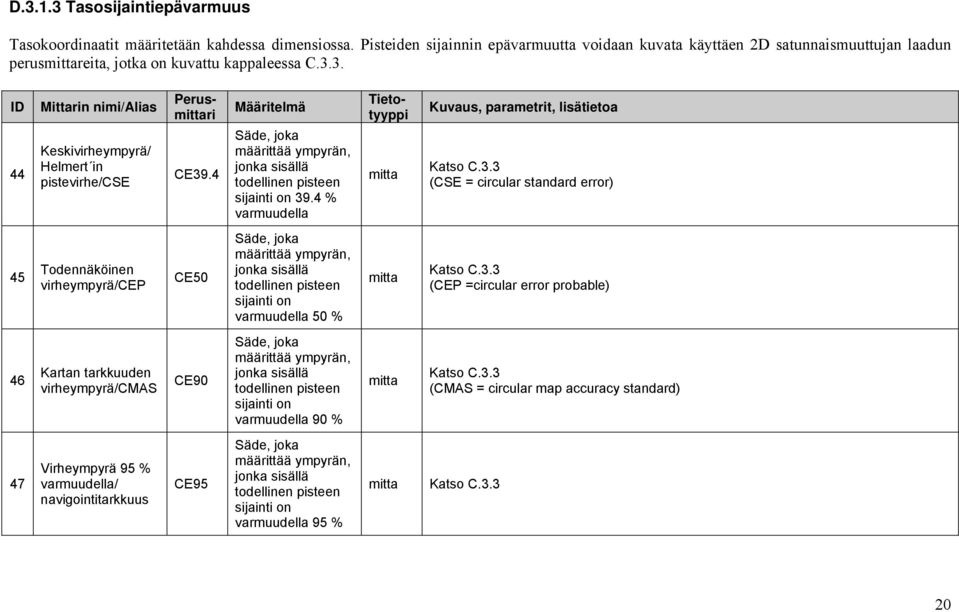 3. ID 44 Mittarin nimi/alias Keskivirhemprä/ Helmert in pistevirhe/cse CE39.4 Määritelmä Säde, joka määrittää mprän, jonka sisällä todellinen pisteen sijainti on 39.
