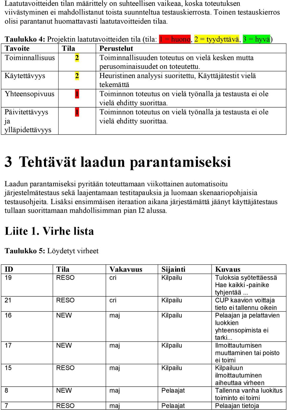 Taulukko 4: Projektin laatutavoitteiden tila (tila: 1 = huono, 2 = tyydyttävä, 3 = hyvä) Tavoite Tila Perustelut Toiminnallisuus 2 Toiminnallisuuden toteutus on vielä kesken mutta perusominaisuudet