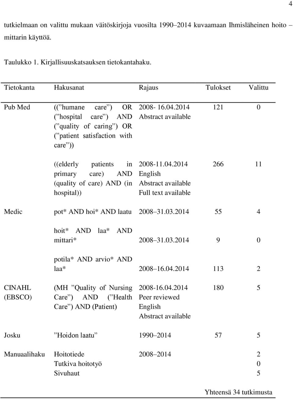 2014 Abstract available 121 0 ((elderly patients in primary care) AND (quality of care) AND (in hospital)) 2008-11.04.