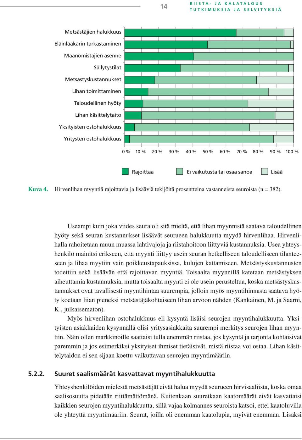 Hirvenlihan myyntiä rajoittavia ja lisääviä tekijöitä prosentteina vastanneista seuroista (n = 382).