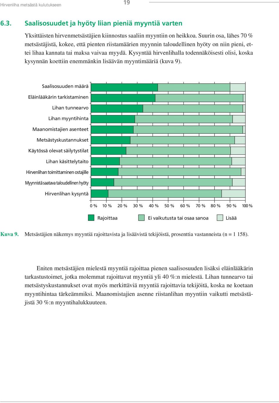 Kysyntää hirvenlihalla todennäköisesti olisi, koska kysynnän koettiin enemmänkin lisäävän myyntimääriä (kuva 9).