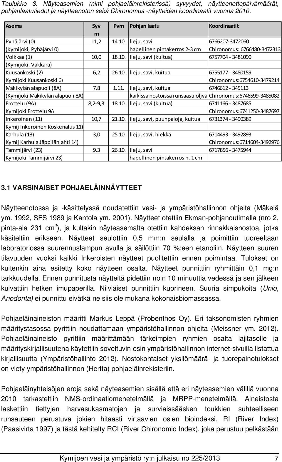 10. lieju, savi (kuitua) 6757704 3481090 (Kymijoki, Väkkärä) Kuusankoski (2) 6,2 26.10. lieju, savi, kuitua 6755177 3480159 Kymijoki Kuusankoski 6) Chironomus:6754610 3479214 Mäkikylän alapuoli (8A) 7,8 1.