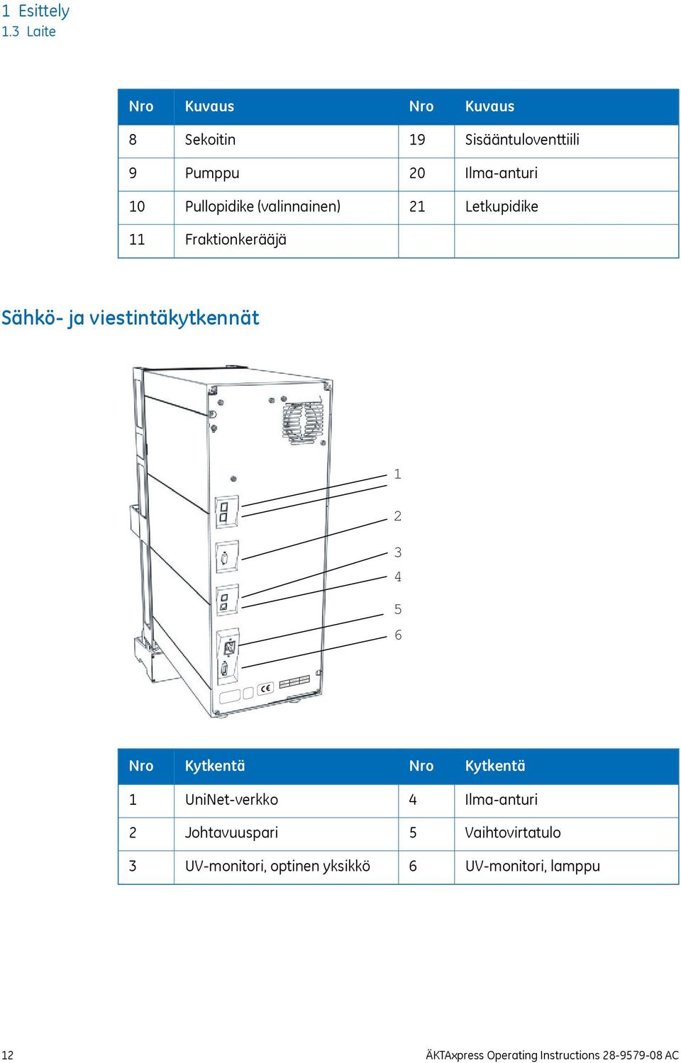 (valinnainen) 21 Letkupidike 11 Fraktionkerääjä Sähkö- ja viestintäkytkennät 1 2 3 4 5 6 Voltage Frequency Power,