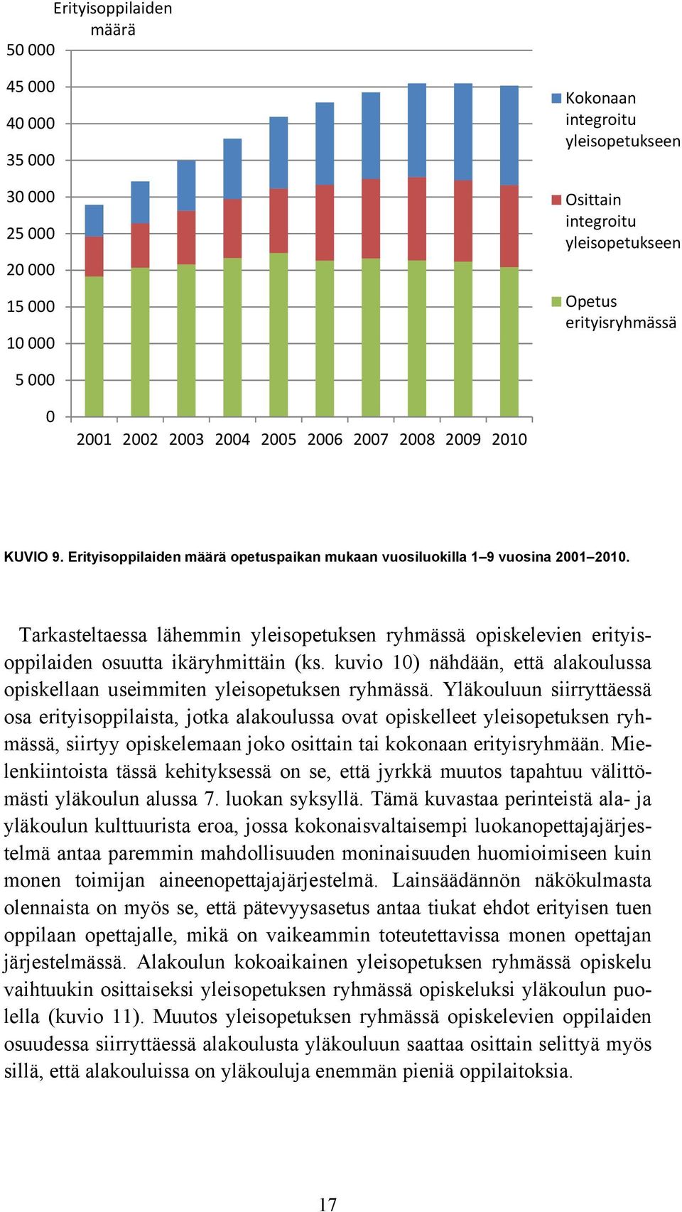 kuvio 1) nähdään, että alakoulussa opiskellaan useimmiten yleisopetuksen ryhmässä.