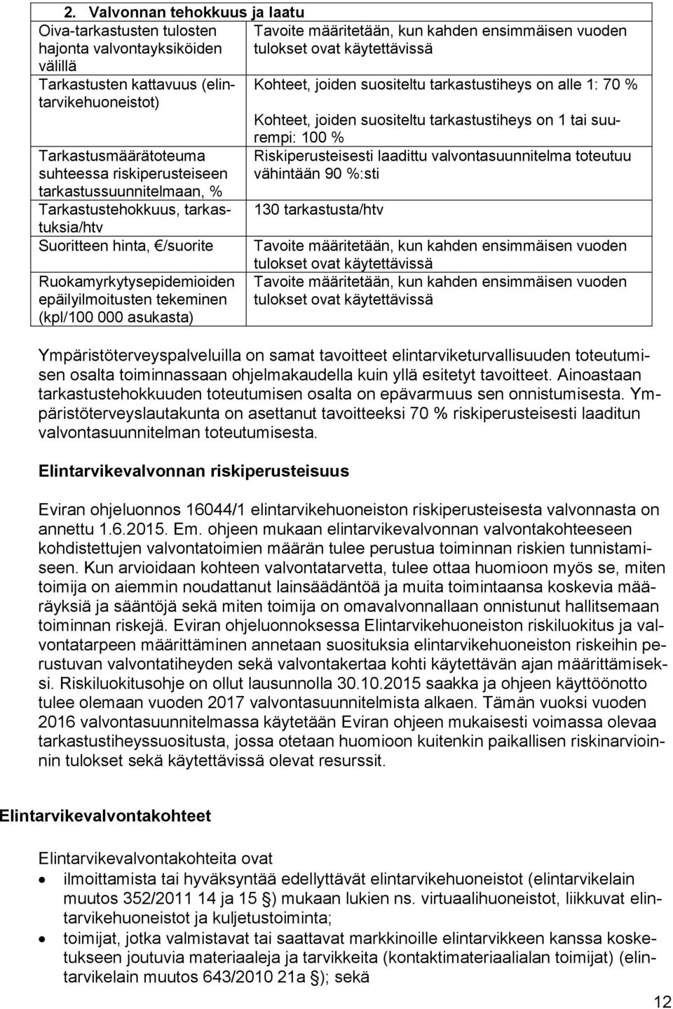 ensimmäisen vuoden tulokset ovat käytettävissä Kohteet, joiden suositeltu tarkastustiheys on alle 1: 70 % Kohteet, joiden suositeltu tarkastustiheys on 1 tai suurempi: 100 % Riskiperusteisesti