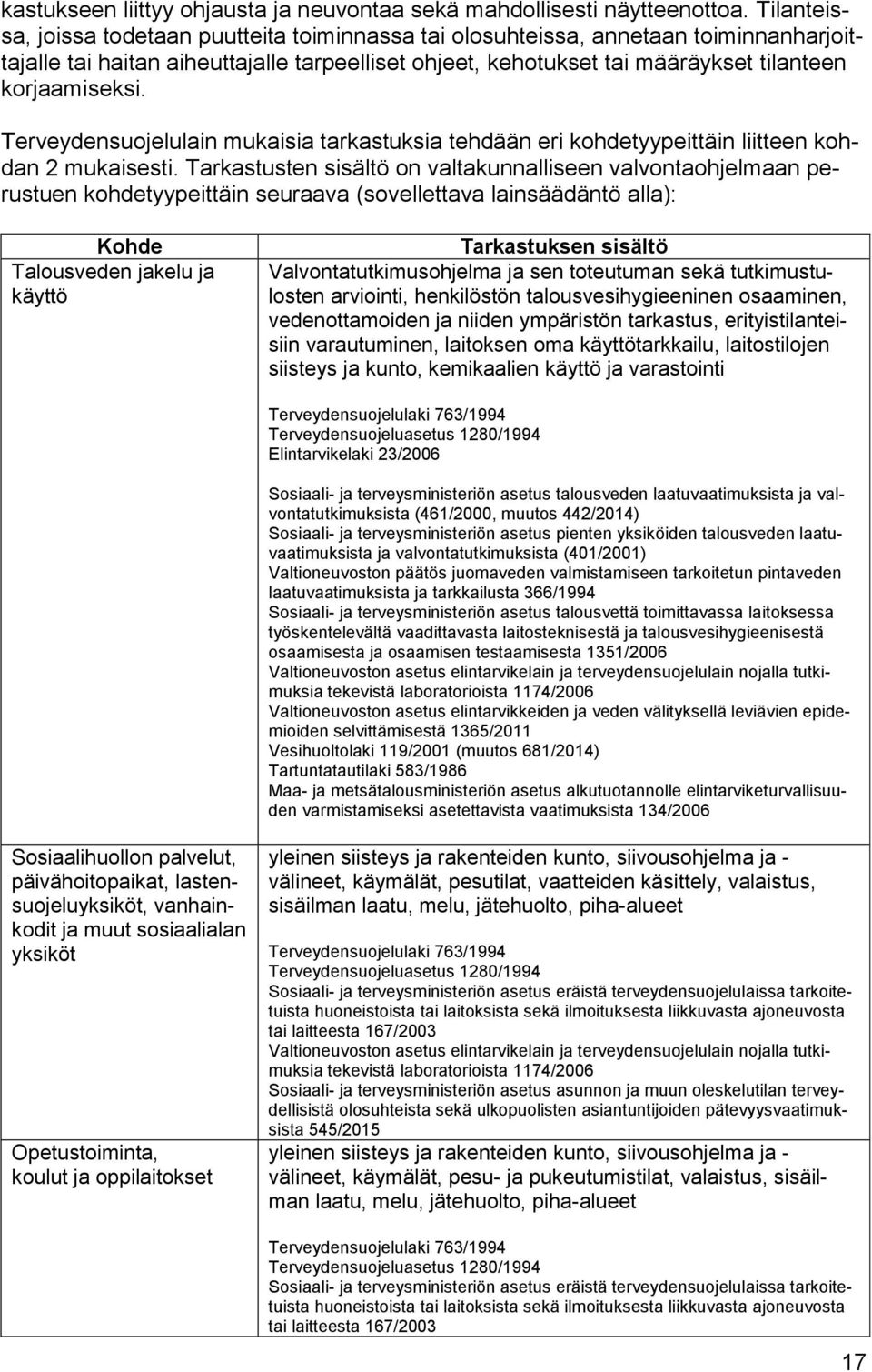 Terveydensuojelulain mukaisia tarkastuksia tehdään eri kohdetyypeittäin liitteen kohdan 2 mukaisesti.