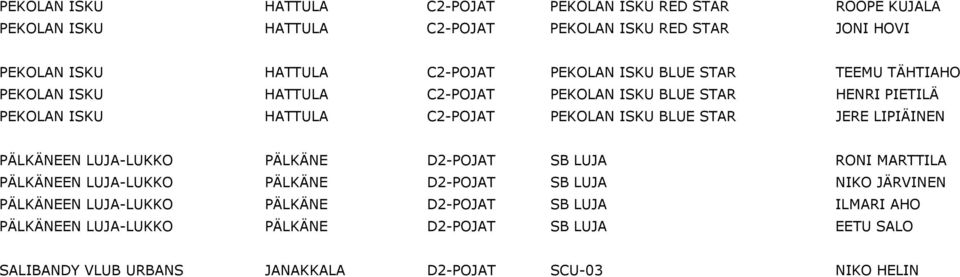 ISKU BLUE STAR JERE LIPIÄINEN PÄLKÄNEEN LUJA-LUKKO PÄLKÄNE D2-POJAT SB LUJA RONI MARTTILA PÄLKÄNEEN LUJA-LUKKO PÄLKÄNE D2-POJAT SB LUJA NIKO JÄRVINEN