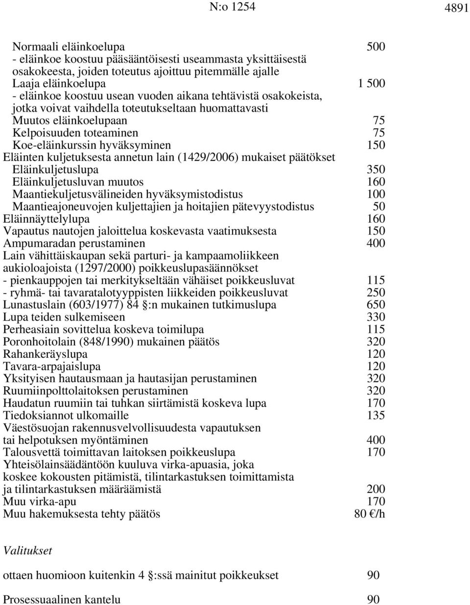 annetun lain (1429/2006) mukaiset päätökset Eläinkuljetuslupa 350 Eläinkuljetusluvan muutos 160 Maantiekuljetusvälineiden hyväksymistodistus 100 Maantieajoneuvojen kuljettajien ja hoitajien