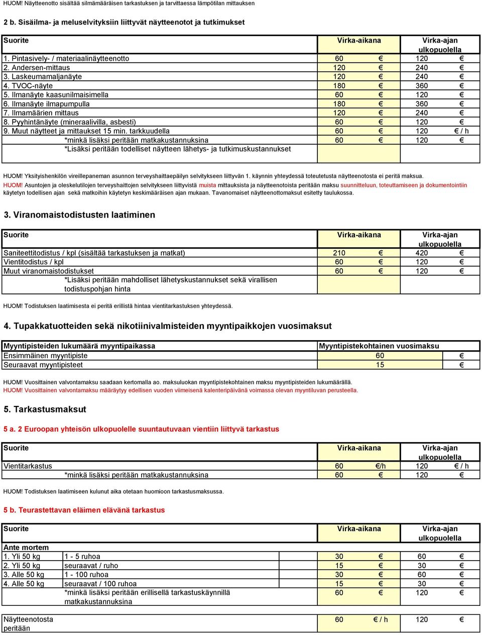 Ilmamäärien mittaus 120 240 8. Pyyhintänäyte (mineraalivilla, asbesti) 9. Muut näytteet ja mittaukset 15 min.