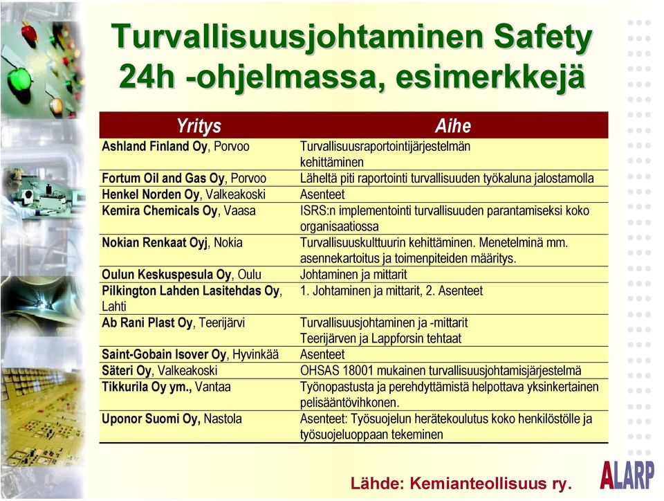 , Vantaa Uponor Suomi Oy, Nastola Aihe Turvallisuusraportointijärjestelmän kehittäminen Läheltä piti raportointi turvallisuuden työkaluna jalostamolla Asenteet ISRS:n implementointi turvallisuuden