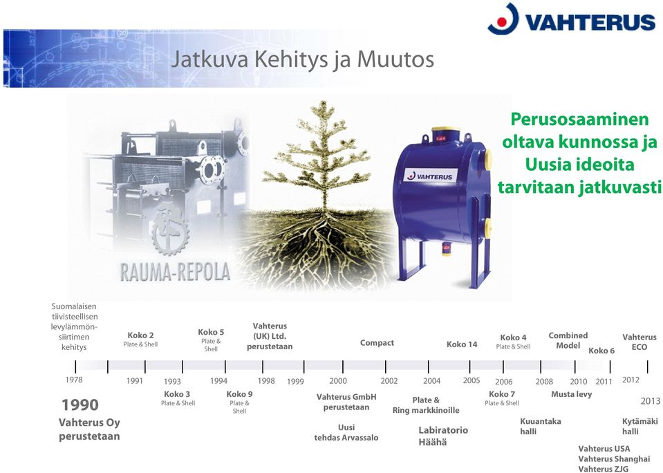 perustetaan Compact Koko 14 Koko 4 Plate & Shell Combined Model Koko 6 Vahterus ECO 1978 1991 1993 1994 1998 1999 2000 2002 2004 2005 2006 2008 2010 2011 2012