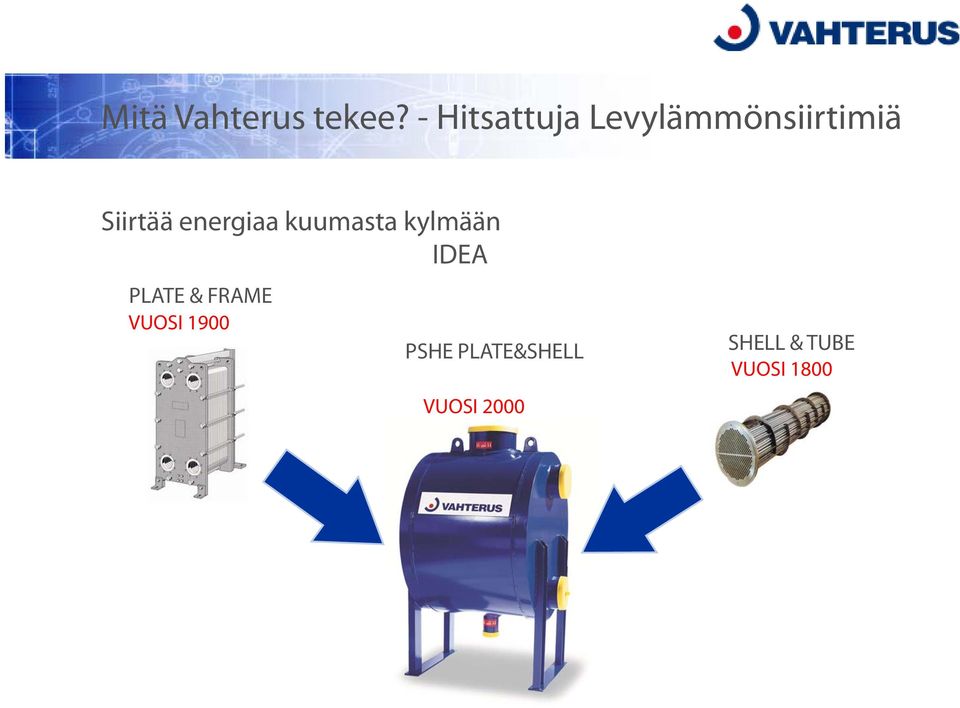 energiaa kuumasta kylmään IDEA PLATE &