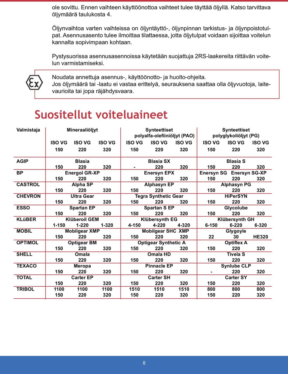 Asennusasento tulee ilmoittaa tilattaessa, jotta öljytulpat voidaan sijoittaa voitelun kannalta sopivimpaan kohtaan.