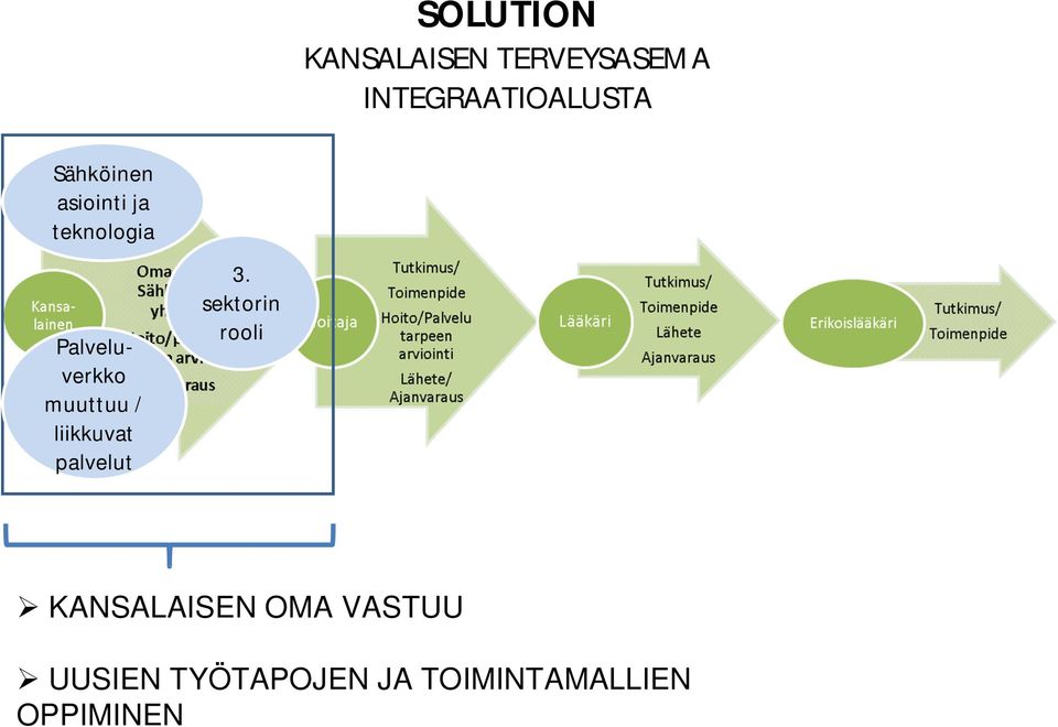 muuttuu / liikkuvat palvelut 3.