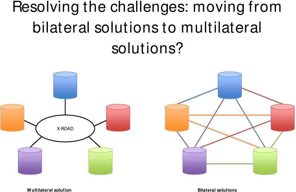 solutions?
