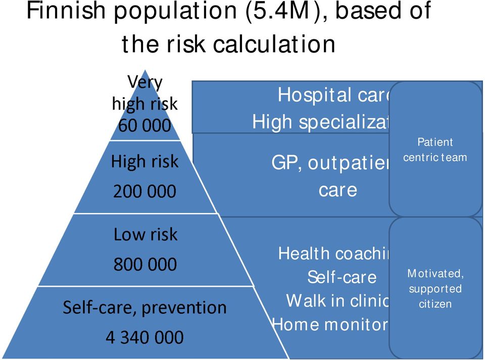 specialization GP, outpatient care Patient centric