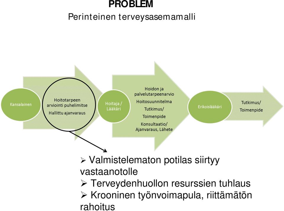 vastaanotolle Terveydenhuollon resurssien