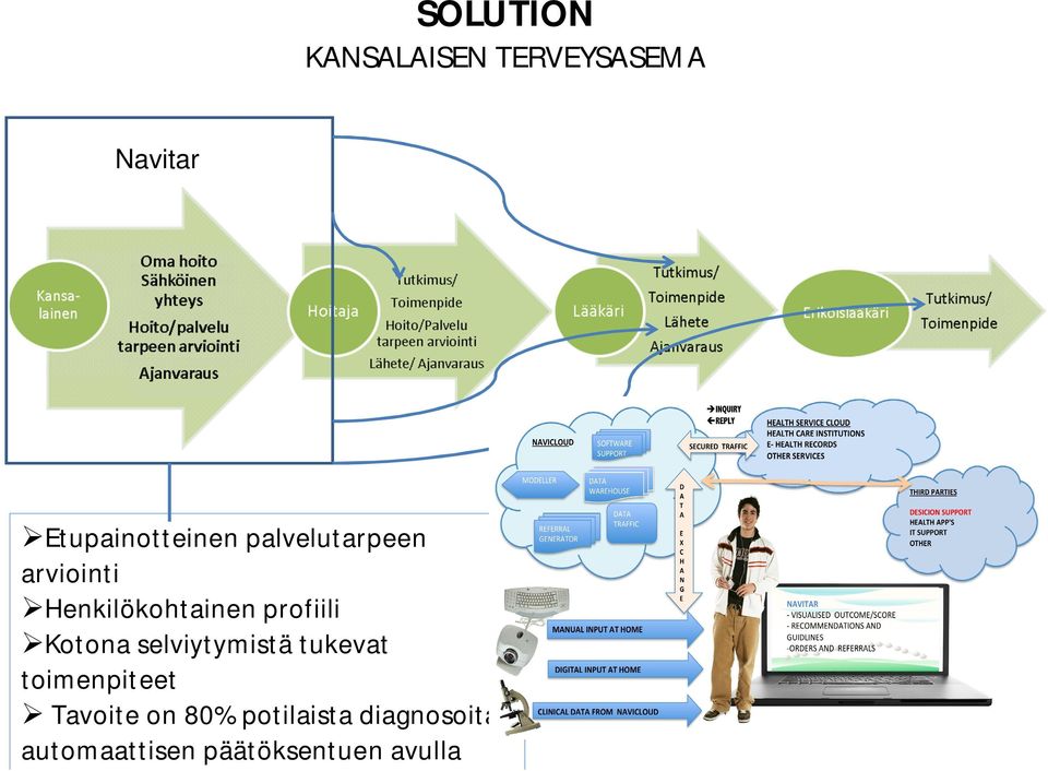 Henkilökohtainen profiili Kotona selviytymistä tukevat