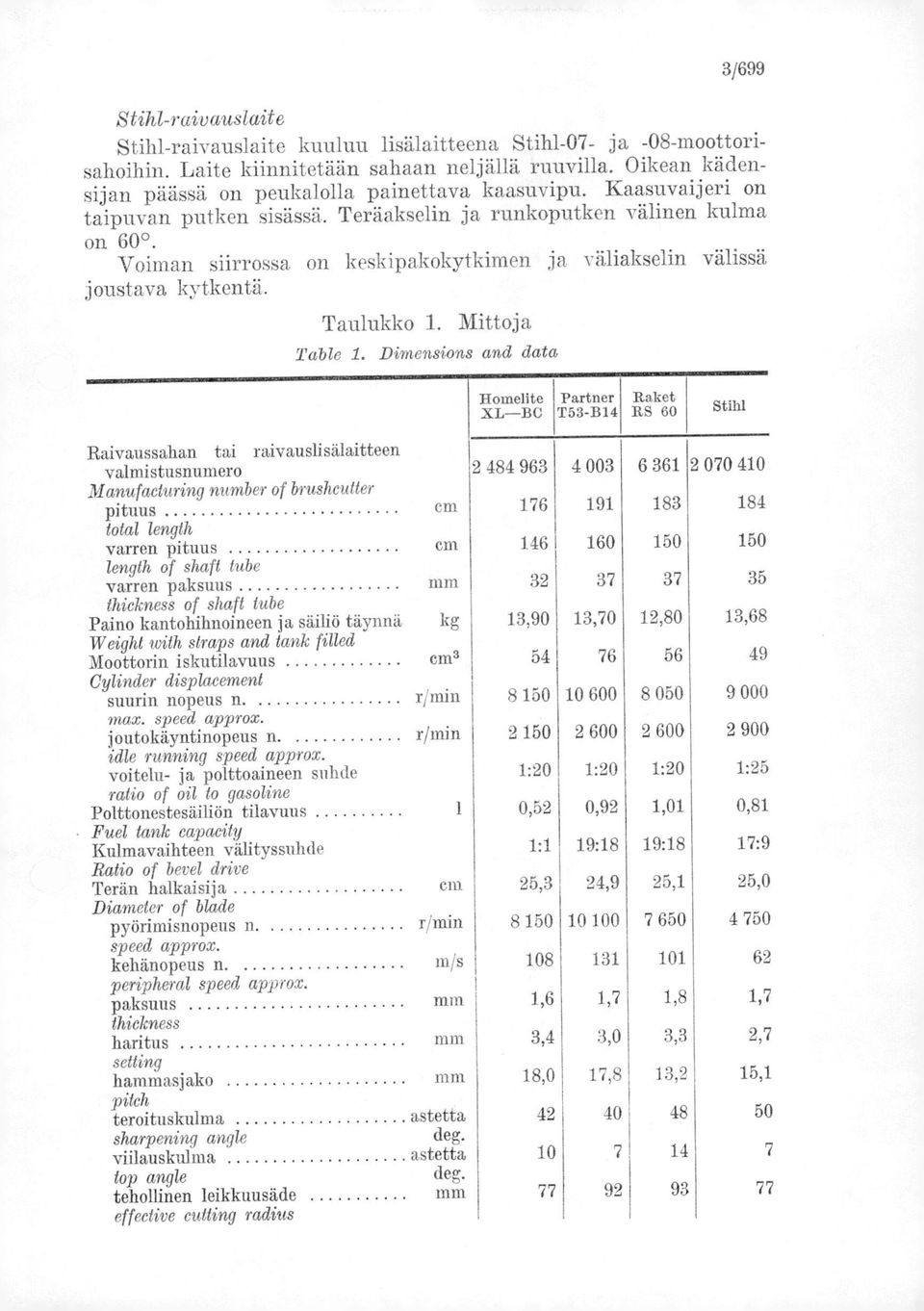 Voiman siirrossa on keskipakokytkimen ja väliakselin välissä joustava kytkentä. Taulukko 1. Mittoja Table 1. Dimensions and data Homelite XL BC Partner T53-B14 Baket 33.