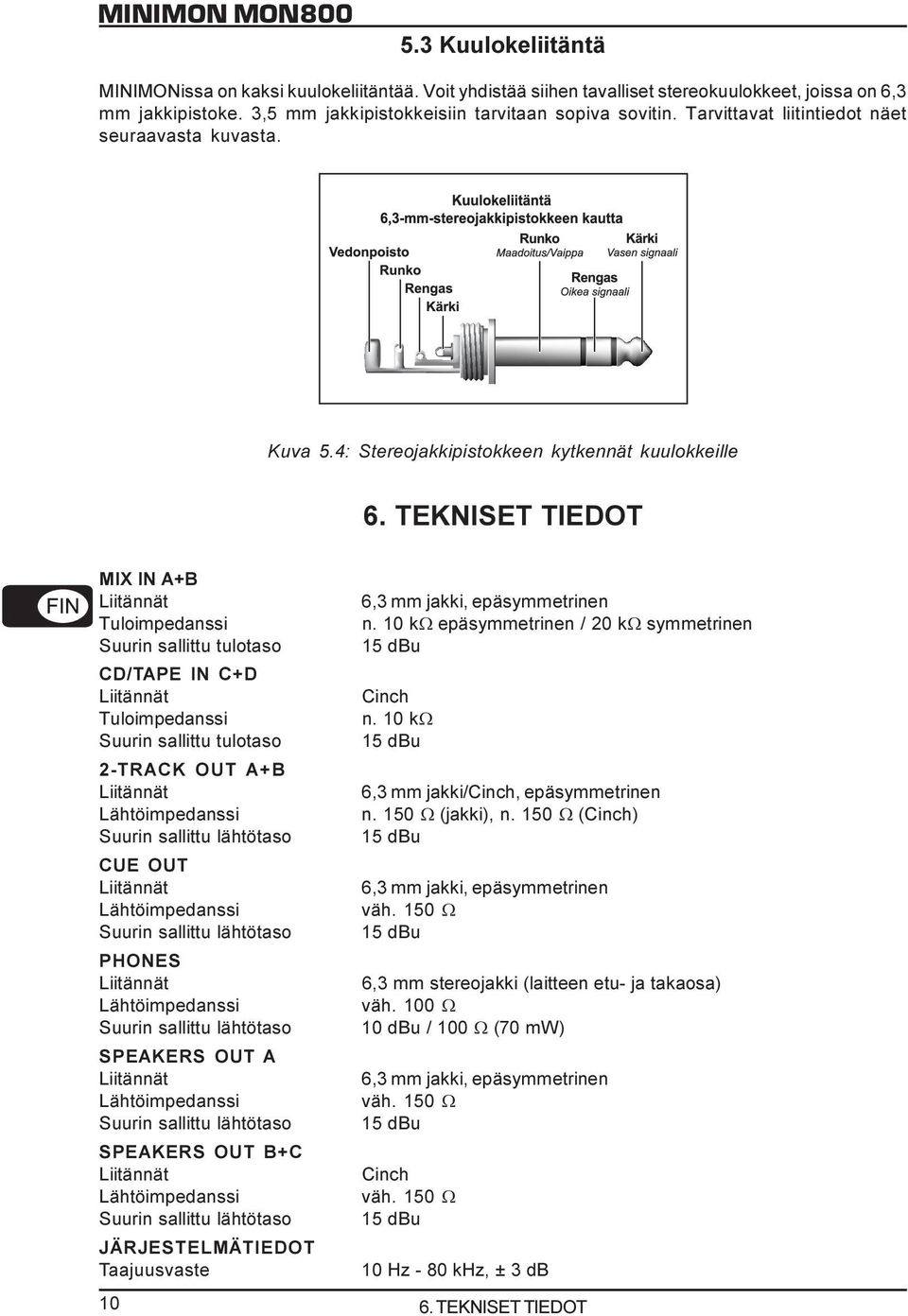 TEKNISET TIEDOT MIX IN A+B Tuloimpedanssi Suurin sallittu tulotaso CD/TAPE IN C+D Tuloimpedanssi Suurin sallittu tulotaso 2-TRACK OUT A+B Lähtöimpedanssi Suurin sallittu lähtötaso CUE OUT