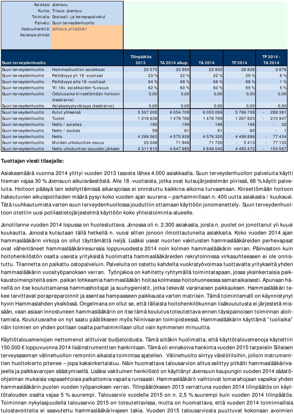 -vuotiaat 64 % 68 % 68 % 68 % 1 % Suun terveydenhuolto Yli 18v.