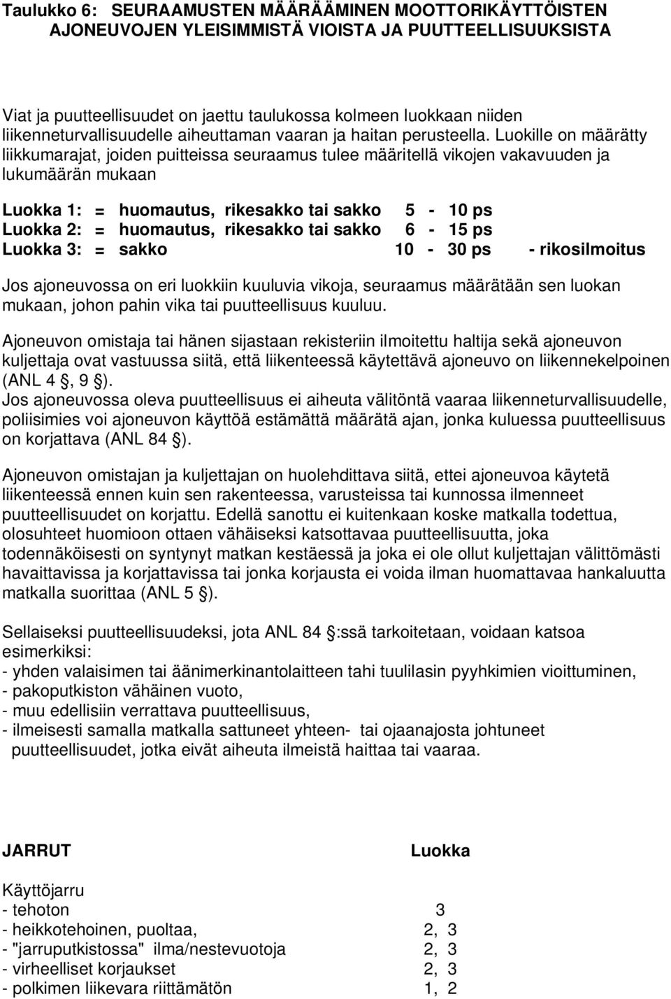 Luokille on määrätty liikkumarajat, joiden puitteissa seuraamus tulee määritellä vikojen vakavuuden ja lukumäärän mukaan Luokka 1: = huomautus, rikesakko tai sakko 5-10 ps Luokka 2: = huomautus,