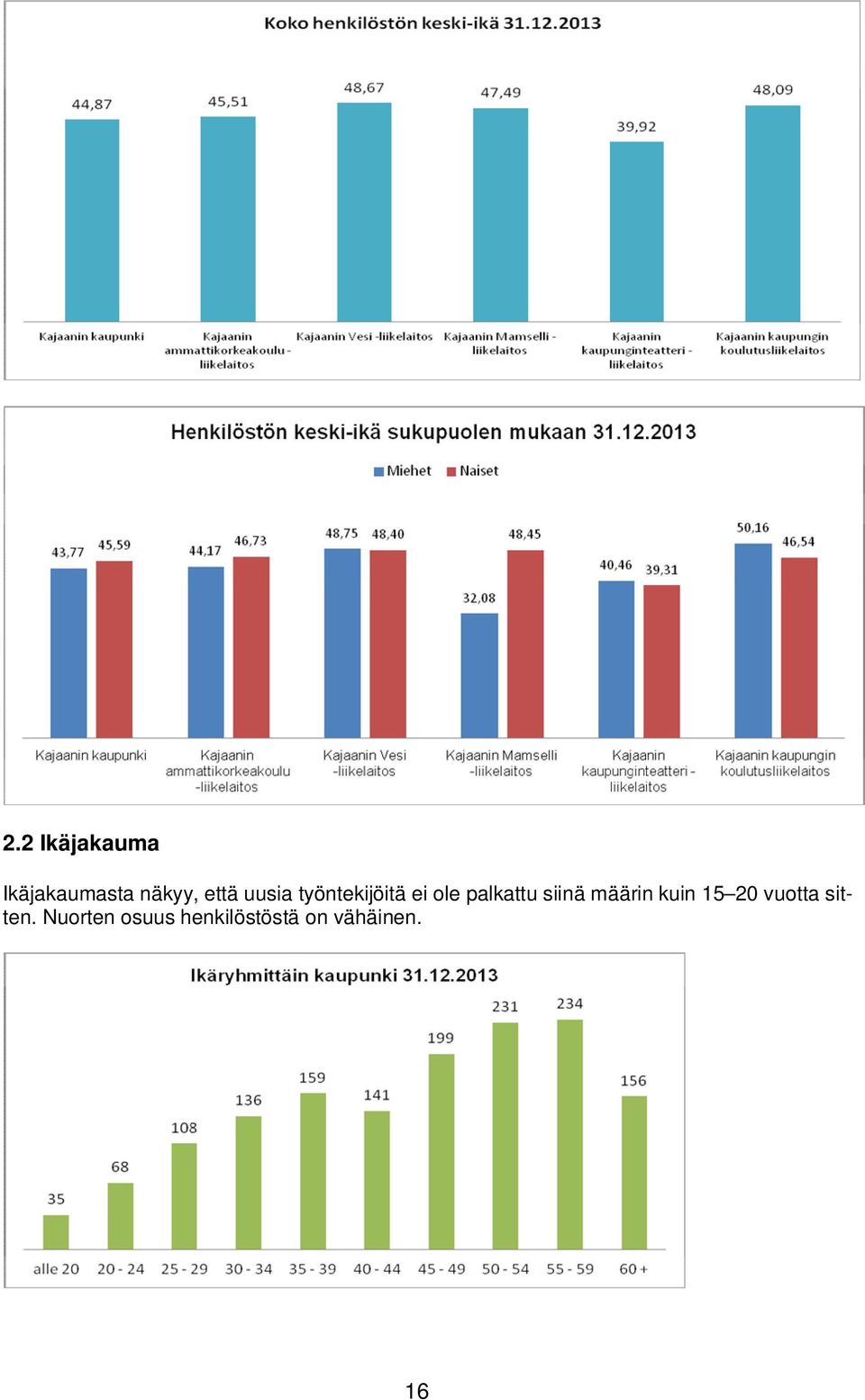 palkattu siinä määrin kuin 15 20 vuotta