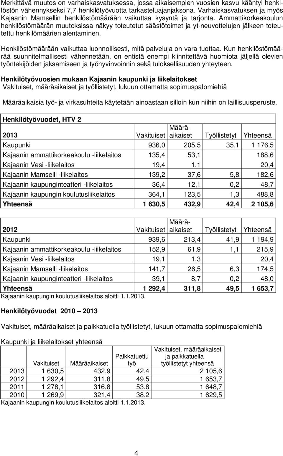 Ammattikorkeakoulun henkilöstömäärän muutoksissa näkyy toteutetut säästötoimet ja yt-neuvottelujen jälkeen toteutettu henkilömäärien alentaminen.