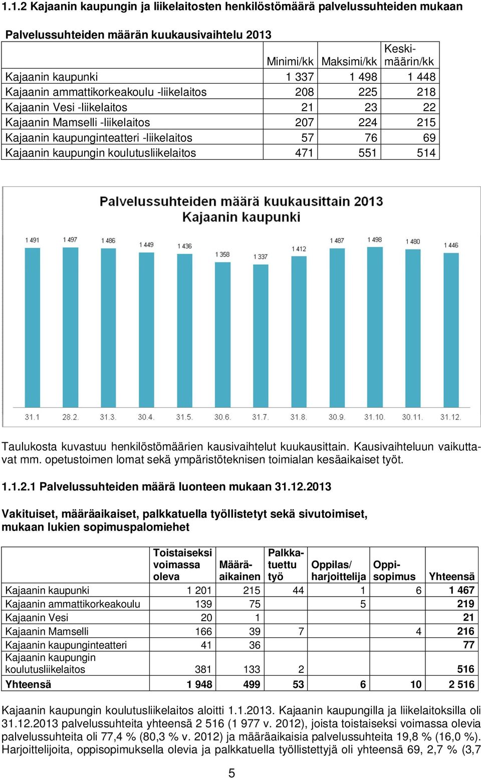 kaupungin koulutusliikelaitos 471 551 514 Taulukosta kuvastuu henkilöstömäärien kausivaihtelut kuukausittain. Kausivaihteluun vaikuttavat mm.