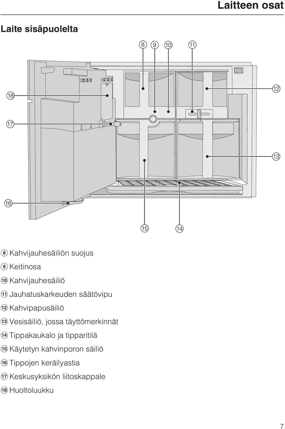 Vesisäiliö, jossa täyttömerkinnät n Tippakaukalo ja tipparitilä o Käytetyn