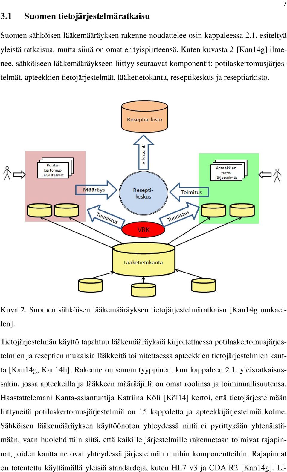 reseptiarkisto. Kuva 2. Suomen sähköisen lääkemääräyksen tietojärjestelmäratkaisu [Kan14g mukaellen].