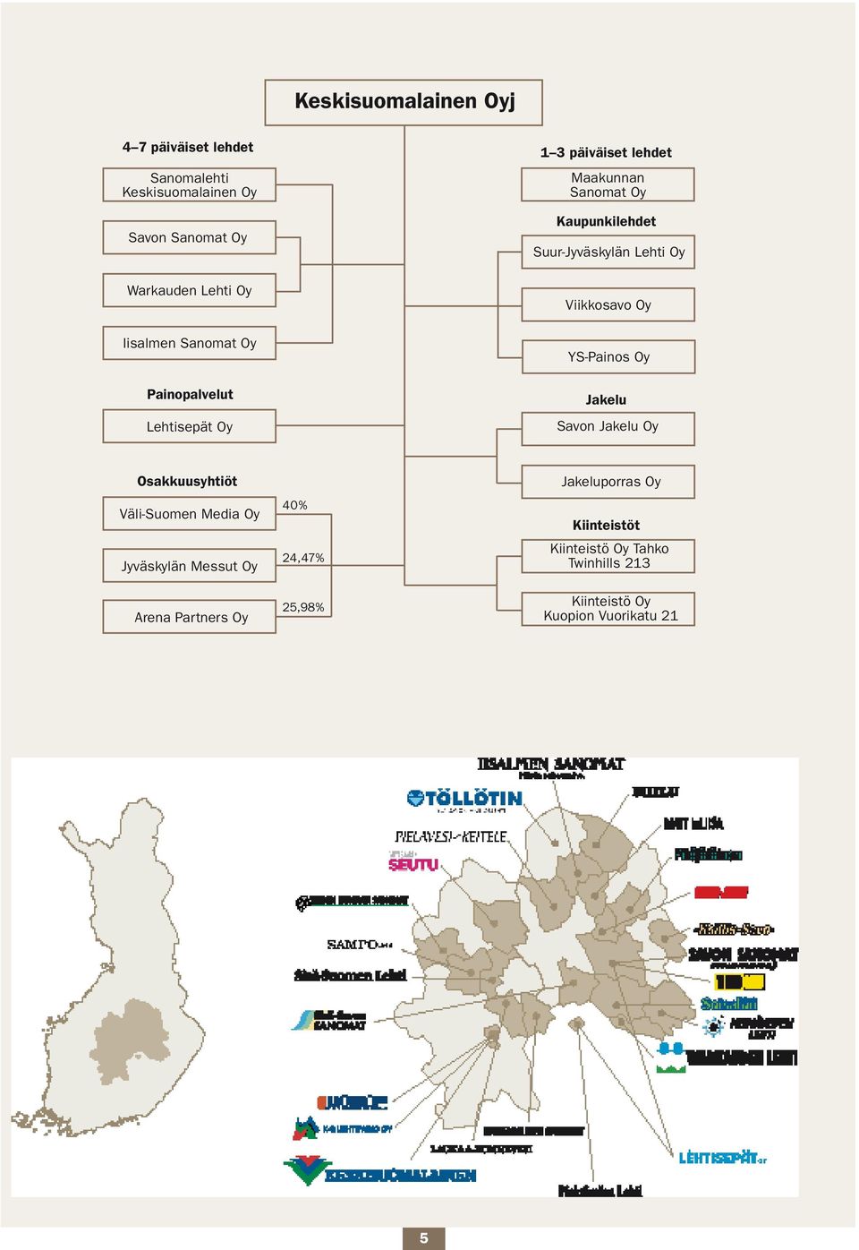 Painopalvelut Lehtisepät Oy YS-Painos Oy Jakelu Savon Jakelu Oy Osakkuusyhtiöt Väli-Suomen Media Oy Jyväskylän Messut Oy