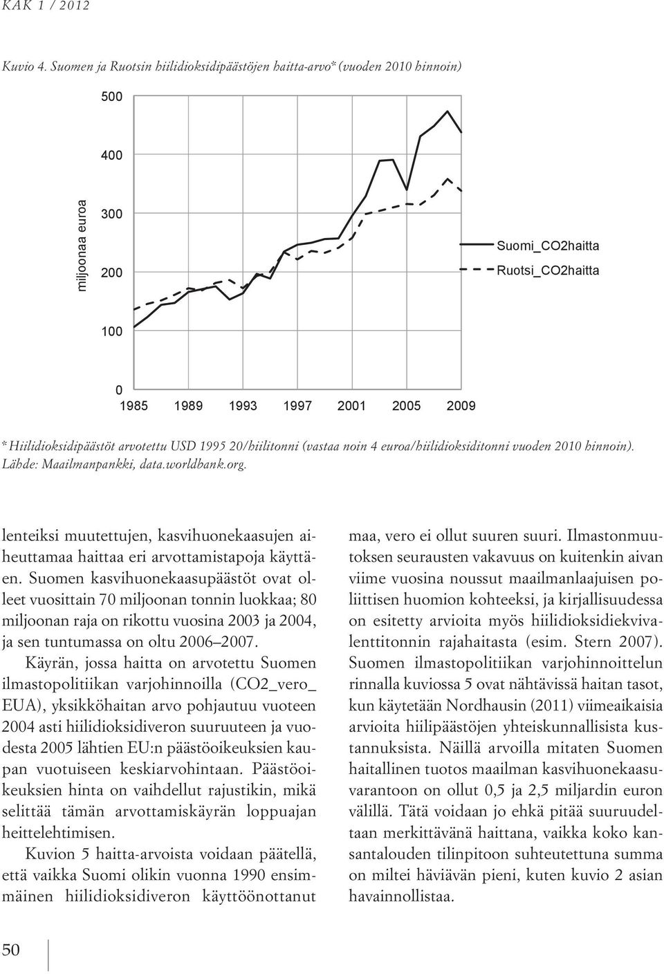 Hiilidioksidipäästöt arvotettu USD 1995 20/hiilitonni (vastaa noin 4 euroa/hiilidioksiditonni vuoden 2010 hinnoin). Lähde: Maailmanpankki, data.worldbank.org.