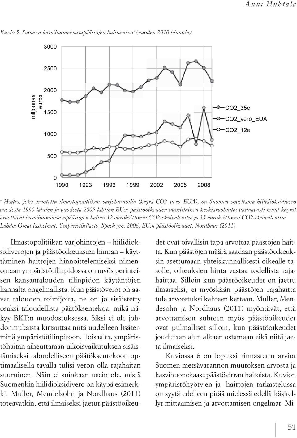 arvotettu ilmastopolitiikan varjohinnoilla (käyrä CO2_vero_EUA), on Suomen soveltama hiilidioksidivero vuodesta 1990 lähtien ja vuodesta 2005 lähtien EU:n päästöoikeuden vuosittainen keskiarvohinta;