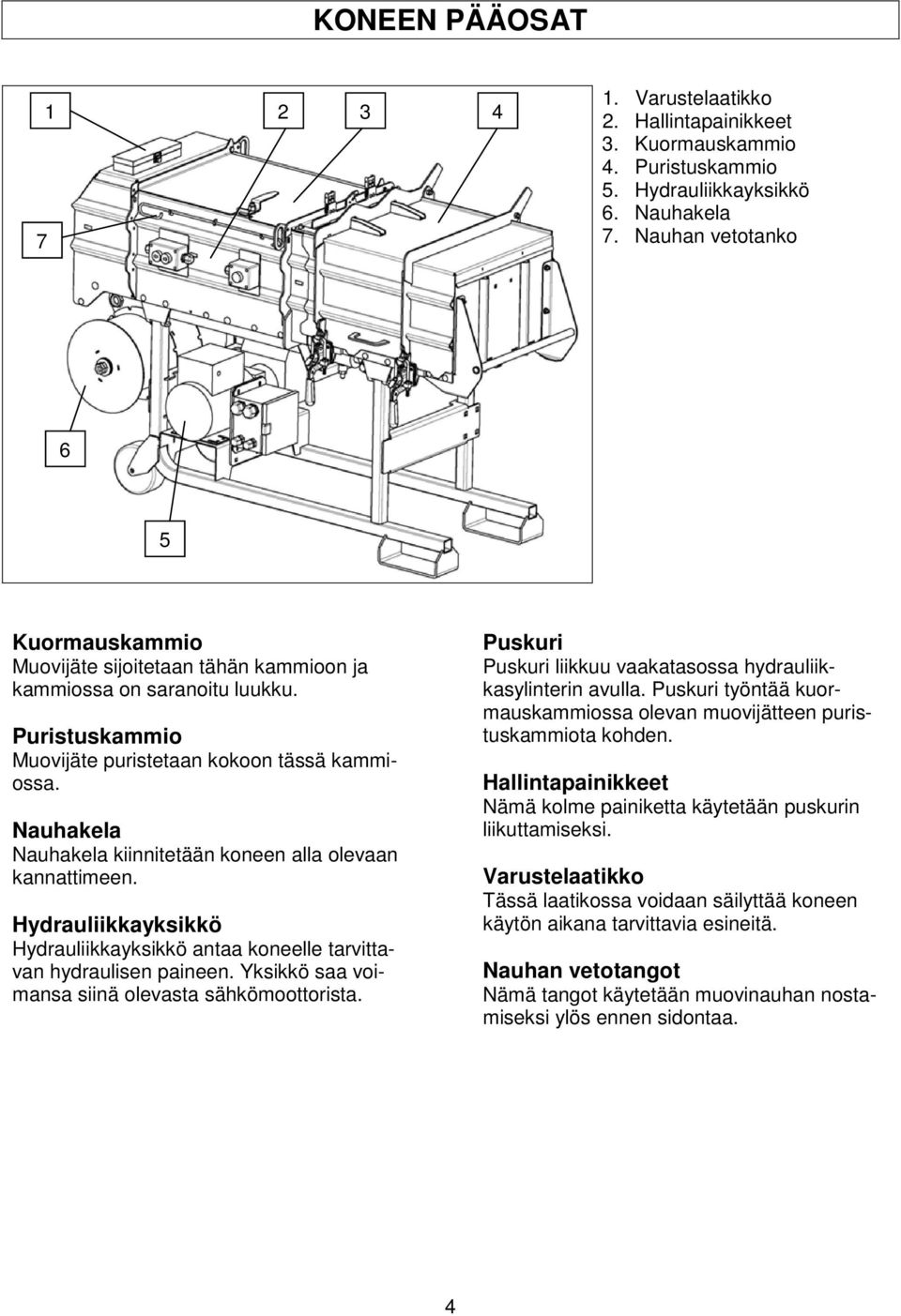 Nauhakela Nauhakela kiinnitetään koneen alla olevaan kannattimeen. Hydrauliikkayksikkö Hydrauliikkayksikkö antaa koneelle tarvittavan hydraulisen paineen.