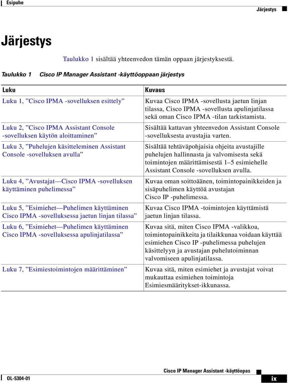 käsitteleminen Assistant Console -sovelluksen avulla Luku 4, Avustajat Cisco IPMA -sovelluksen käyttäminen puhelimessa Luku 5, Esimiehet Puhelimen käyttäminen Cisco IPMA -sovelluksessa jaetun linjan