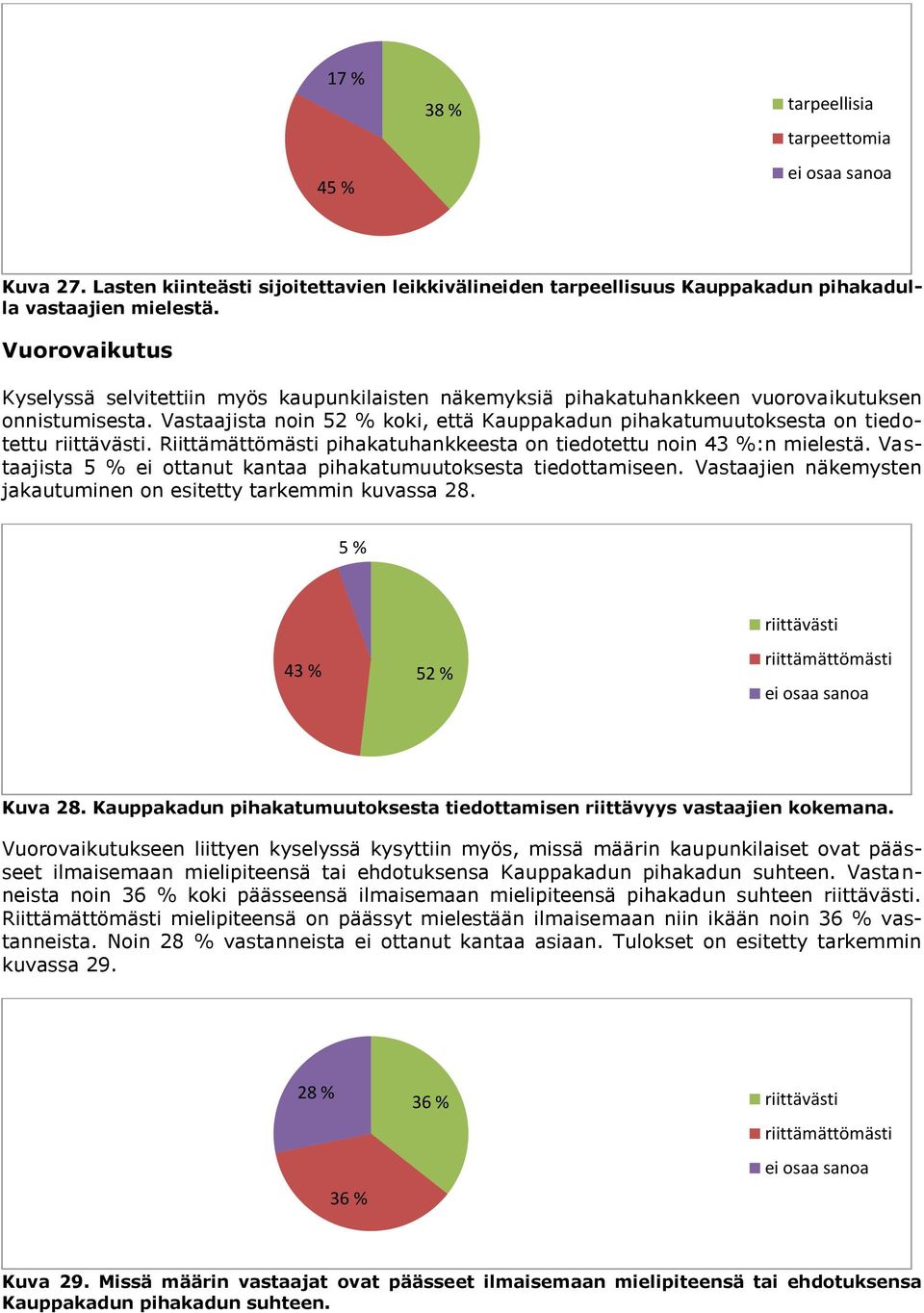 Vastaajista noin 52 % koki, että Kauppakadun pihakatumuutoksesta on tiedotettu riittävästi. Riittämättömästi pihakatuhankkeesta on tiedotettu noin 43 %:n mielestä.