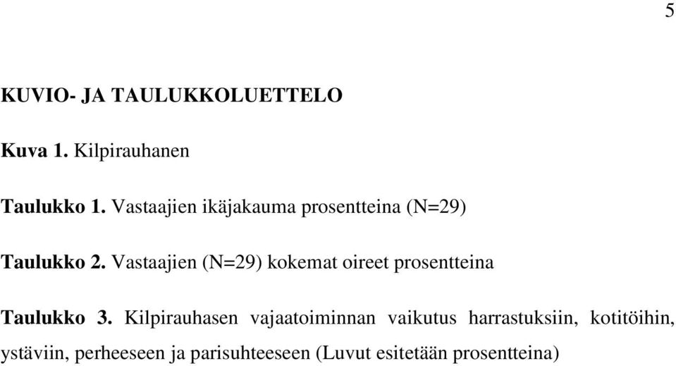 Vastaajien (N=29) kokemat oireet prosentteina Taulukko 3.