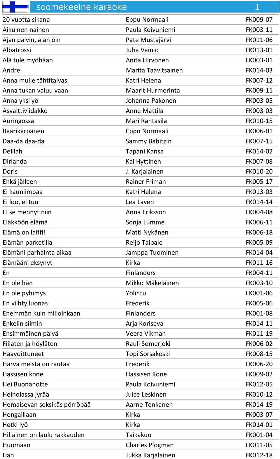Asvalttiviidakko Anne Mattila FK003-03 Auringossa Mari Rantasila FK010-15 Baarikärpänen Eppu Normaali FK006-01 Daa-da daa-da Sammy Babitzin FK007-15 Delilah Tapani Kansa FK014-02 Dirlanda Kai