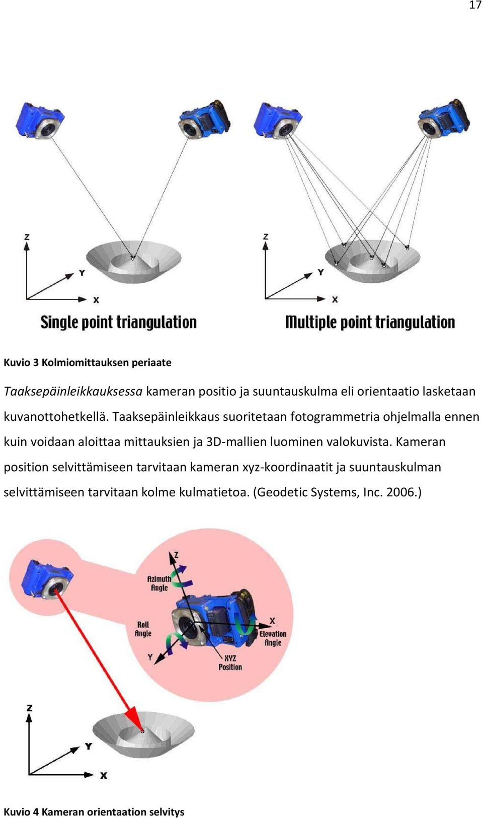 Taaksepäinleikkaus suoritetaan fotogrammetria ohjelmalla ennen kuin voidaan aloittaa mittauksien ja 3D-mallien