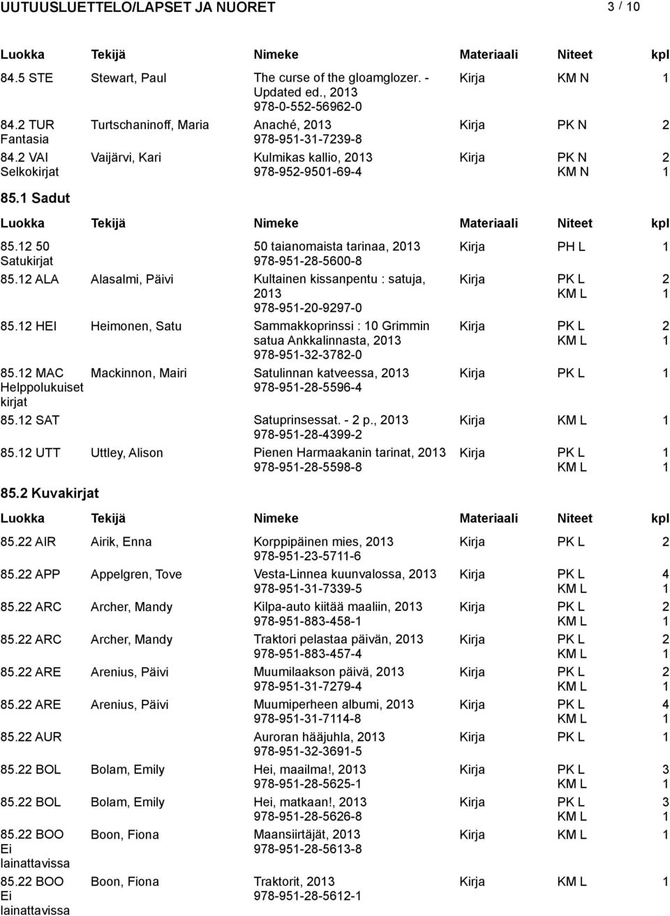 ALA Alasalmi, Päivi Kultainen kissanpentu : satuja, 0 978-95-0-997-0 85. HEI Heimonen, Satu Sammakkoprinssi : 0 Grimmin satua Ankkalinnasta, 0 978-95--78-0 85.