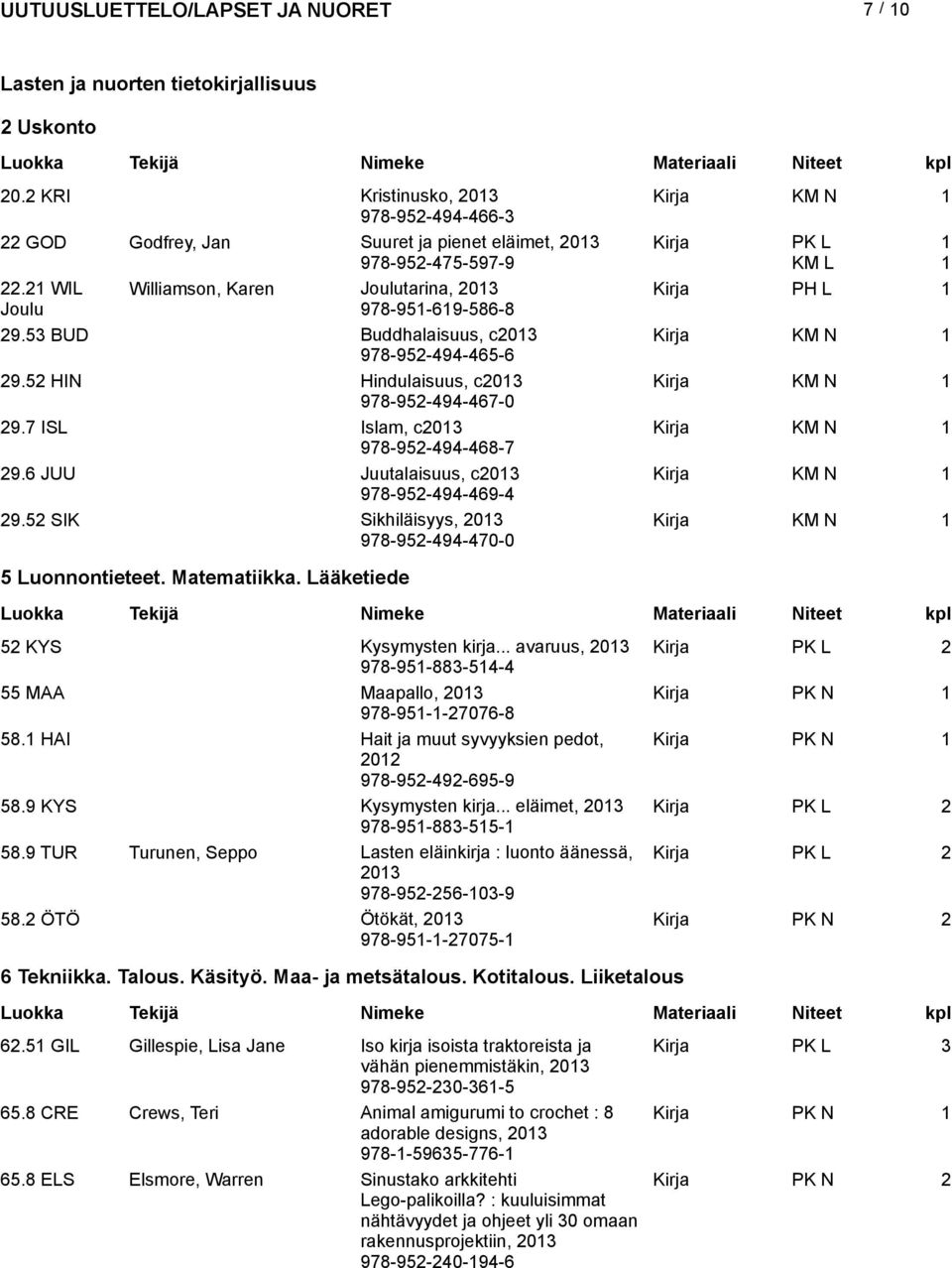 7 ISL Islam, c0 Kirja 978-95-494-468-7 9.6 JUU Juutalaisuus, c0 Kirja 978-95-494-469-4 9.5 SIK Sikhiläisyys, 0 978-95-494-470-0 Kirja 5 Luonnontieteet. Matematiikka. Lääketiede 5 KYS Kysymysten kirja.