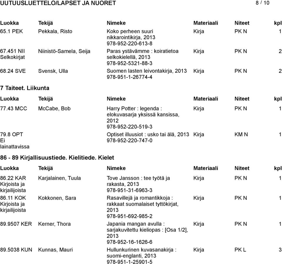 8 OPT Ei lainattavissa Optiset illuusiot : usko tai älä, 0 978-95-0-747-0 Kirja 86-89 Kirjallisuustiede. Kielitiede. Kielet 86.