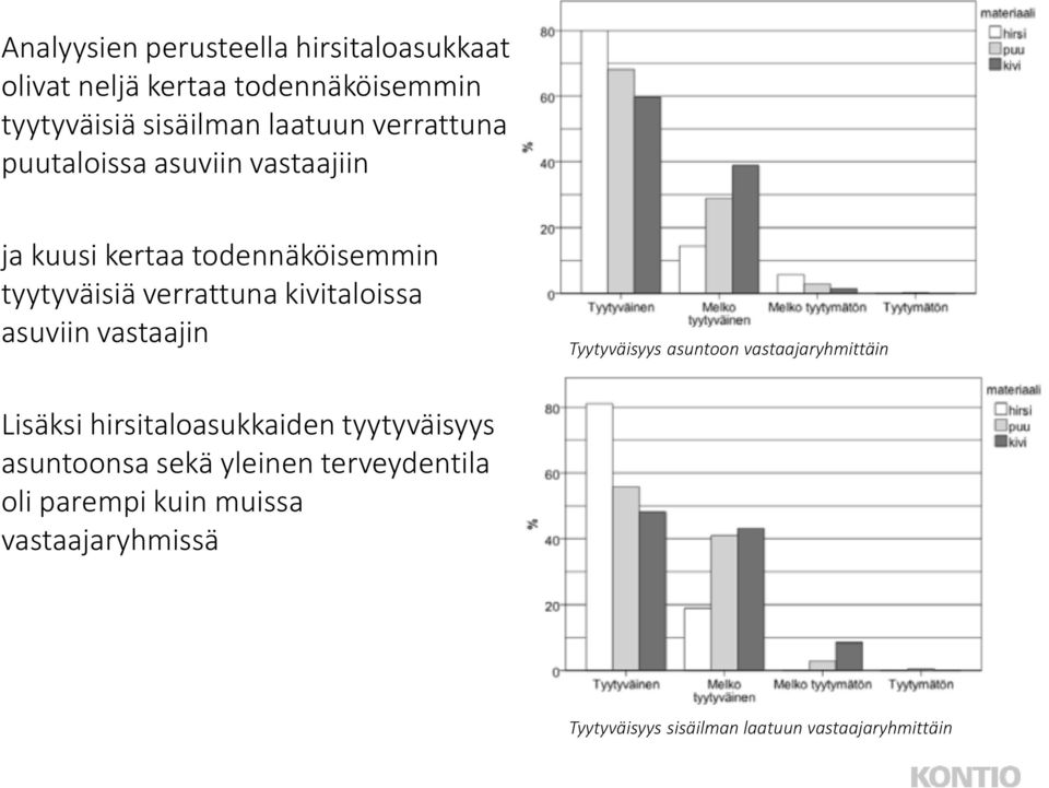 asuviin vastaajin Tyytyväisyys asuntoon vastaajaryhmittäin Lisäksi hirsitaloasukkaiden tyytyväisyys asuntoonsa