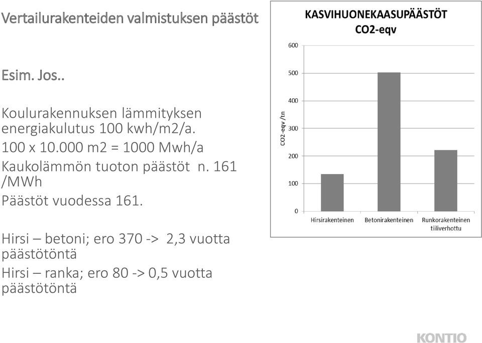 000 m2 = 1000 Mwh/a Kaukolämmön tuoton päästöt n.