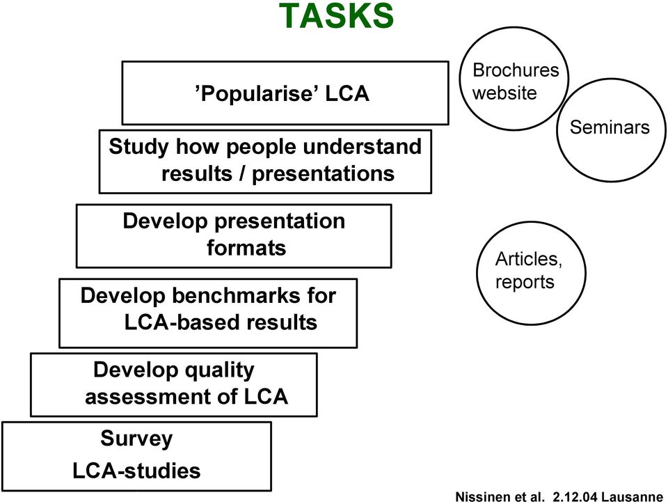 presentation formats Develop benchmarks for LCA-based